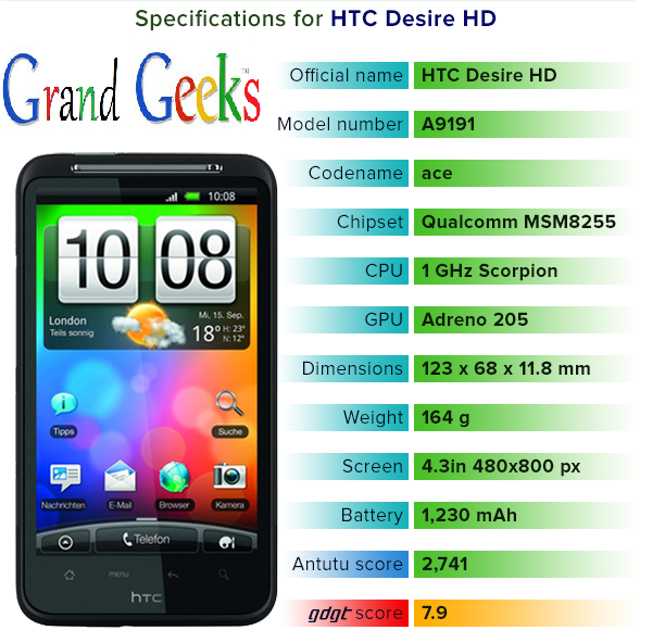 Htc desire hd a9191 official rom the htc desire hd a9191 official rom Gmail